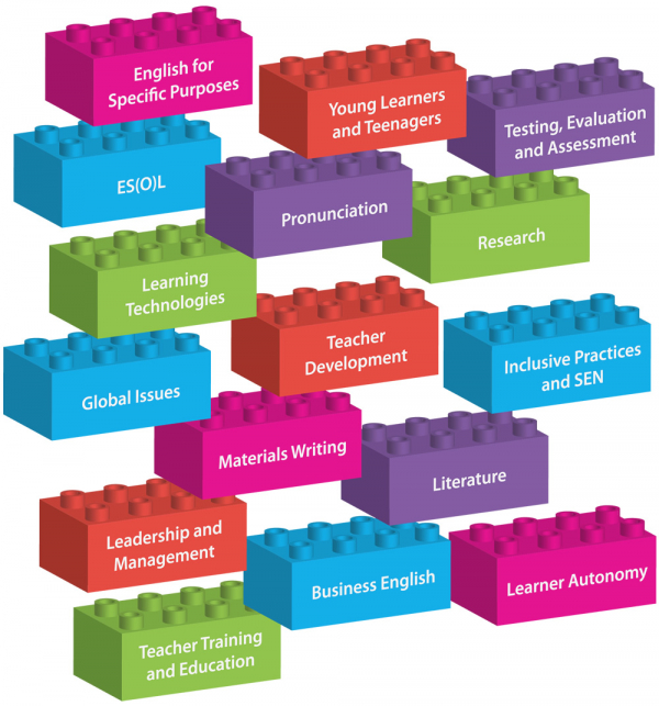 The 16 IATEFL Special Interest Groups