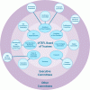 IATEFL governance organisation chart